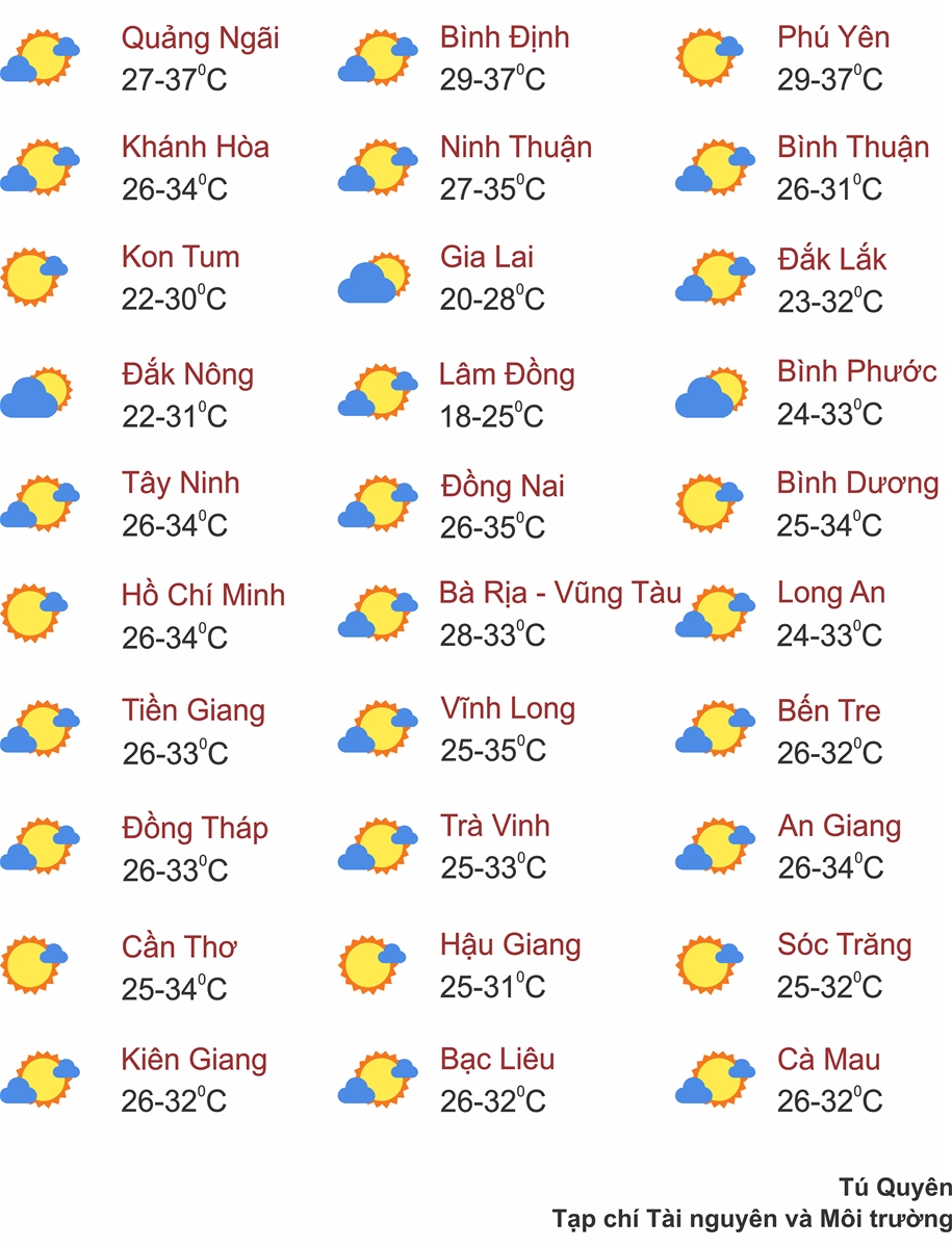 Thời tiết ngày 9/8: Bắc Bộ có mưa rào và dông, nguy cơ lũ, sạt lở đất vùng núi