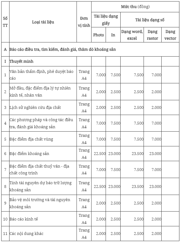 Quy định mới về thu phí khai thác sử dụng tài liệu địa chất, khoáng sản