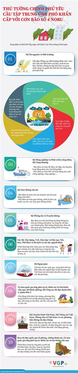 Phó Thủ tướng Lê Văn Thành: Chạy đua với thời gian, làm sao hạn chế tối đa số người chết, bị thương