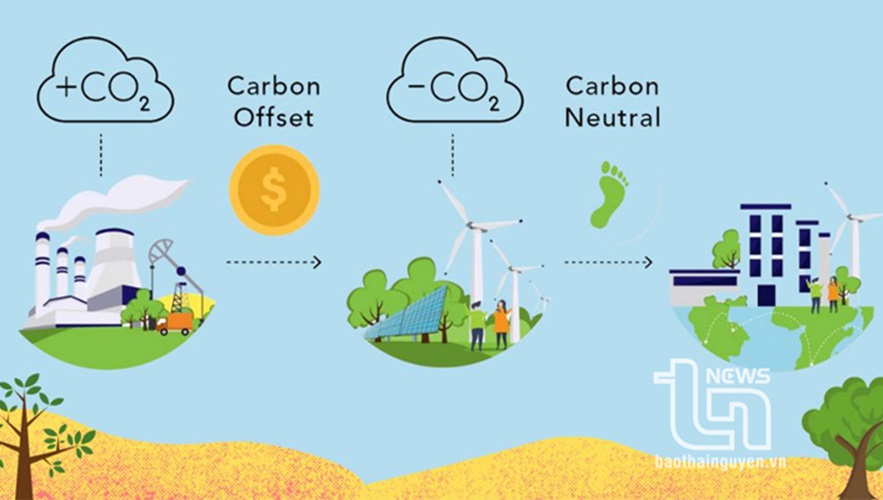 Tín chỉ carbon (CO2) - Nguồn lợi vô tận