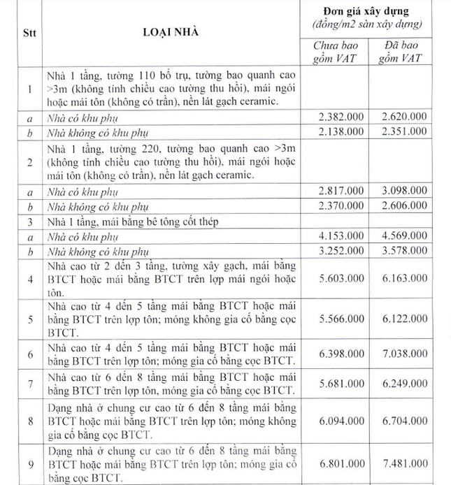 Hà Nội áp đơn giá xây dựng mới để tính bồi thường khi thu hồi đất
