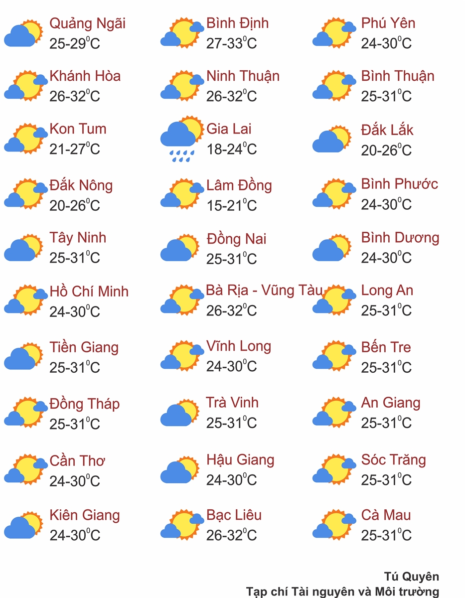 Thời tiết ngày 10/6: Bắc Bộ nắng nóng, Nam Bộ có nơi mưa to