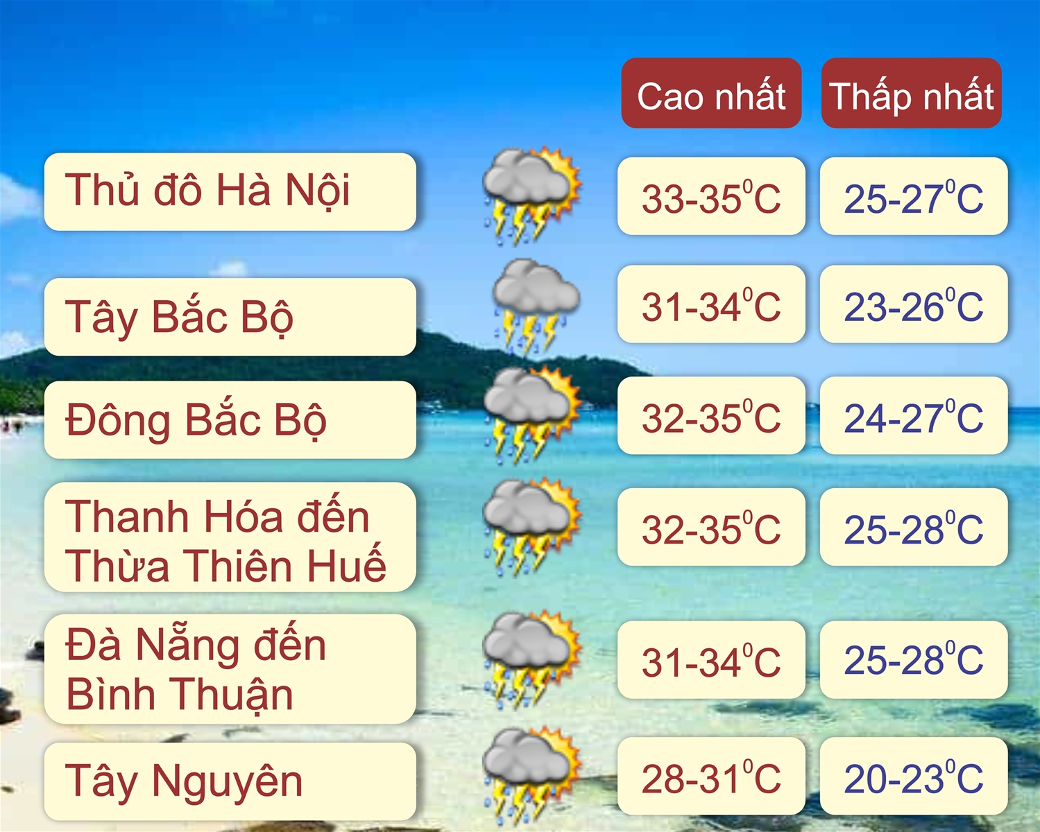 Thời tiết ngày 5/6: Bắc Bộ, Tây Nguyên và Nam Bộ có mưa dông