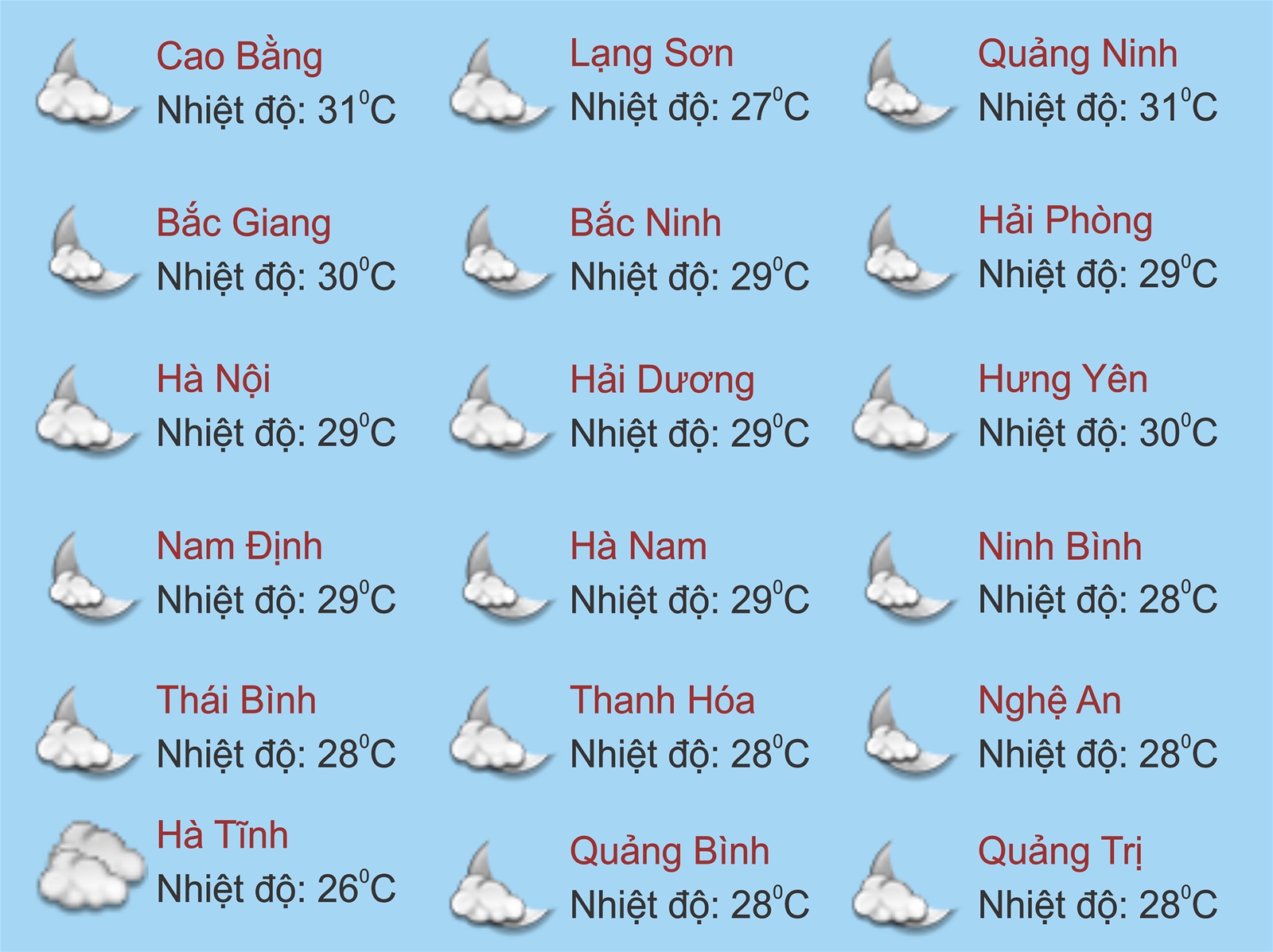 Thời tiết ngày 5/6: Bắc Bộ, Tây Nguyên và Nam Bộ có mưa dông