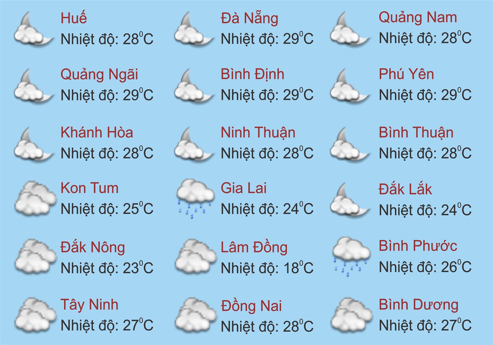 Thời tiết ngày 5/6: Bắc Bộ, Tây Nguyên và Nam Bộ có mưa dông