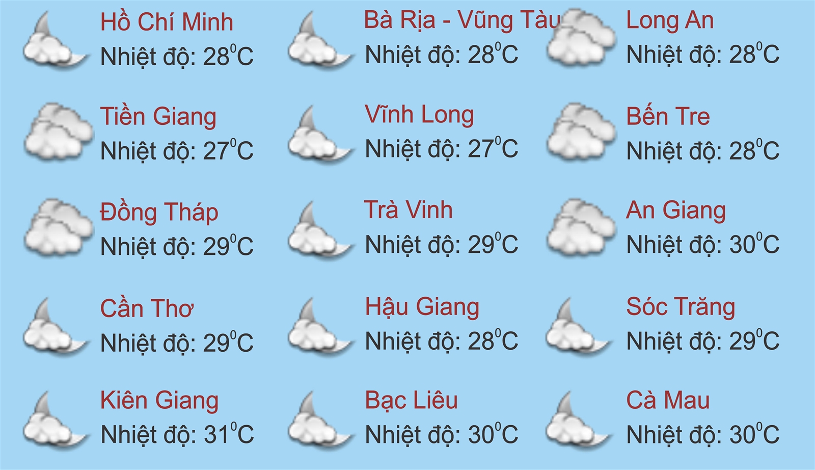 Thời tiết ngày 5/6: Bắc Bộ, Tây Nguyên và Nam Bộ có mưa dông