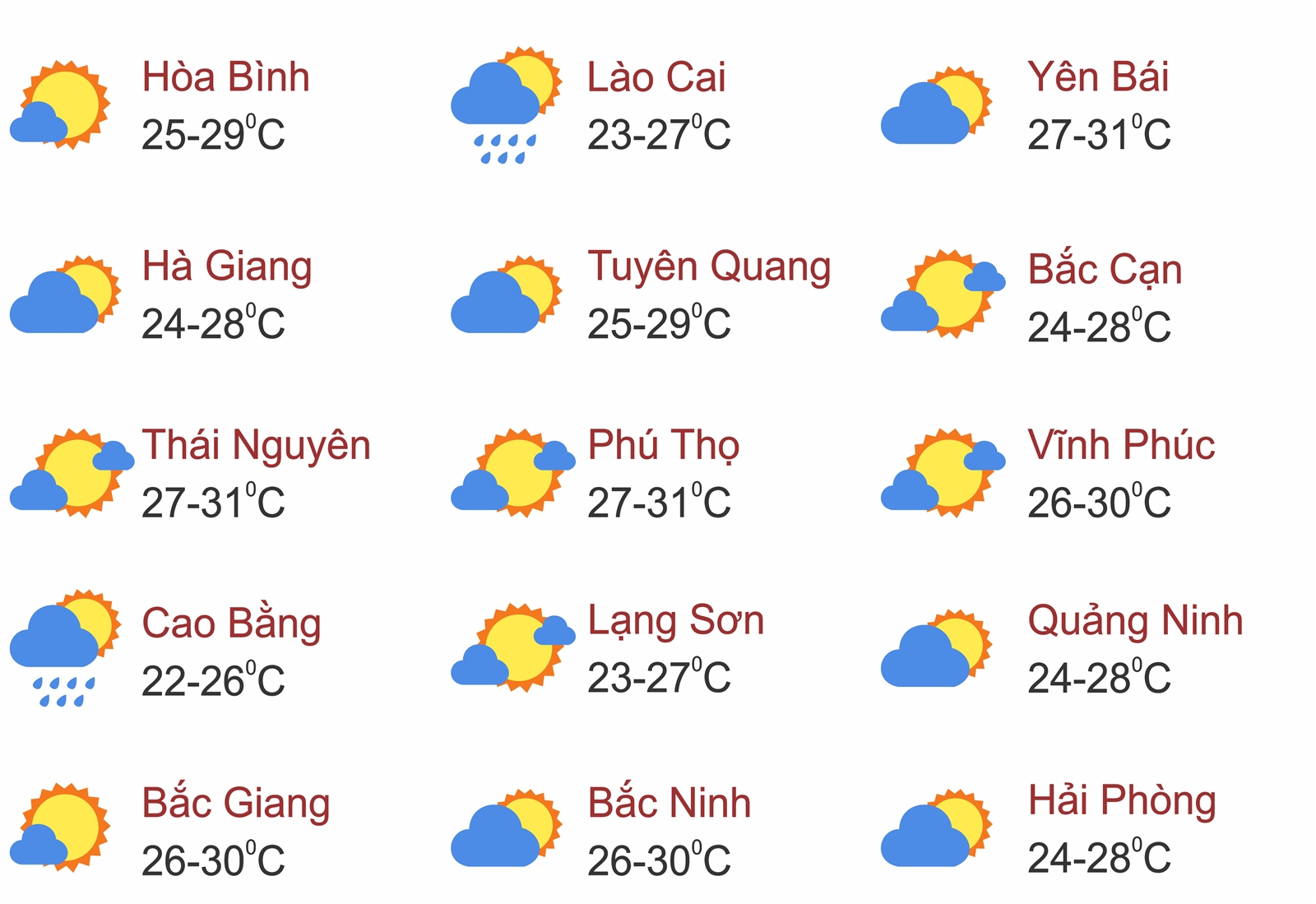 Thời tiết ngày 6/6: Nhiều nơi trên cả nước có mưa rào và dông vài nơi