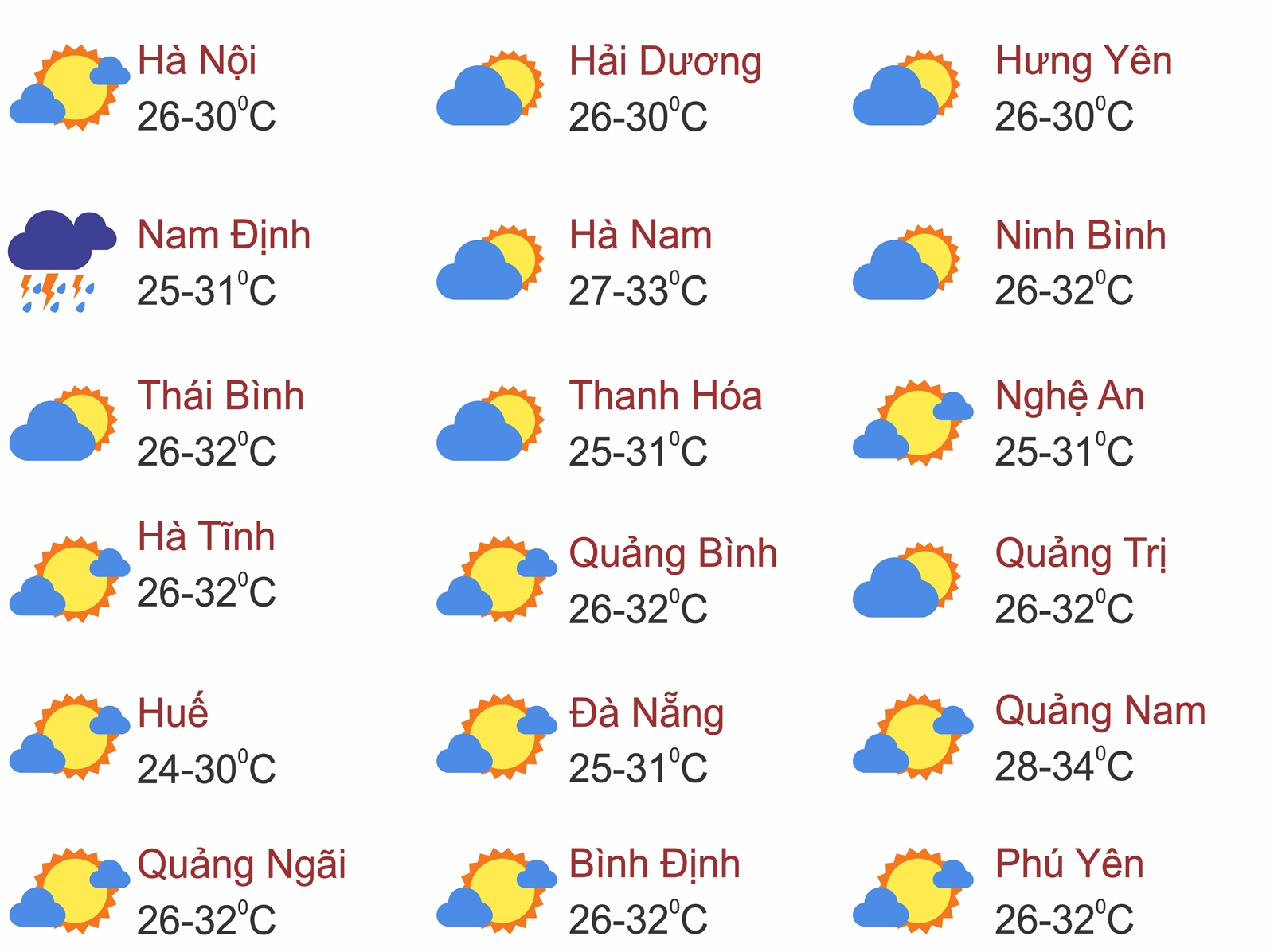 Thời tiết ngày 6/6: Nhiều nơi trên cả nước có mưa rào và dông vài nơi