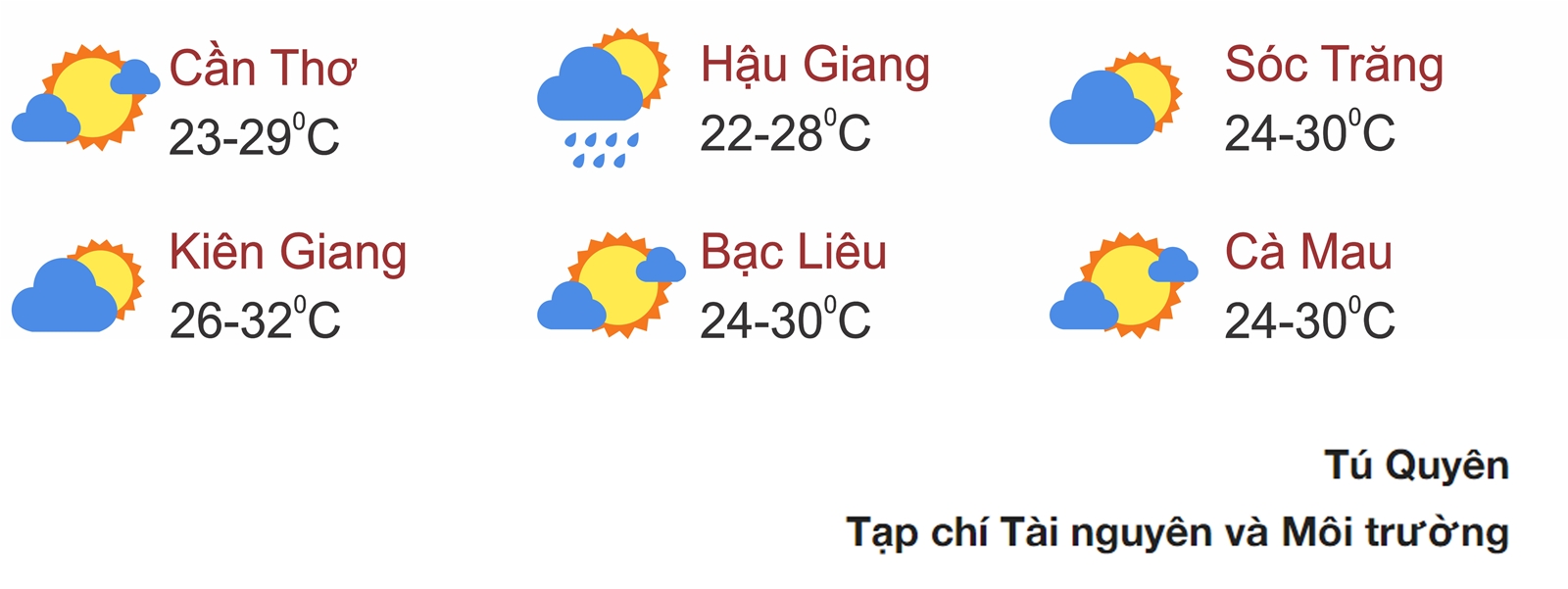 Thời tiết ngày 6/6: Nhiều nơi trên cả nước có mưa rào và dông vài nơi