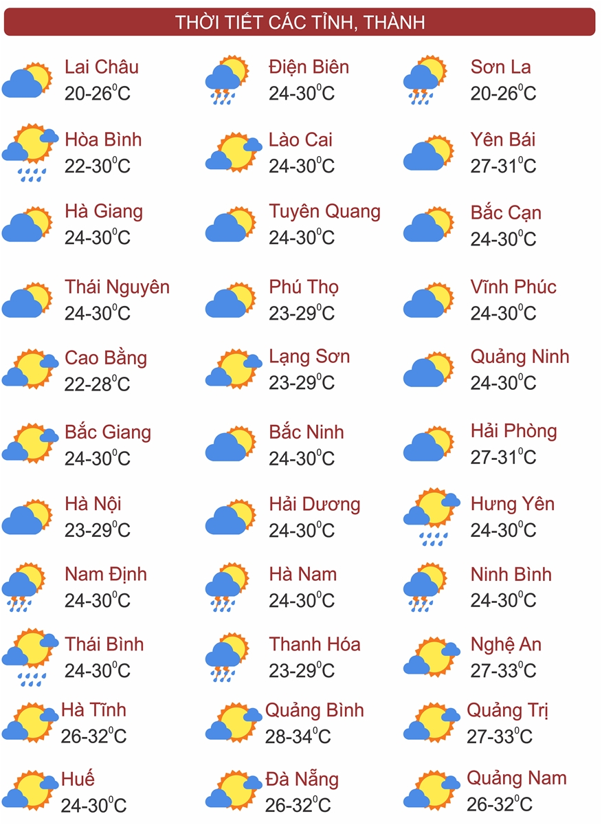 Thời tiết ngày 9/6: Bắc Bộ, Trung Bộ và Nam Bộ mưa dông