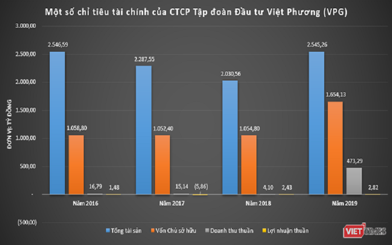 Muốn đầu tư 4 dự án lớn tại Đắk Nông, Tập đoàn Việt Phương của đại gia Phương Hữu Việt ‘khủng’ cỡ nào?