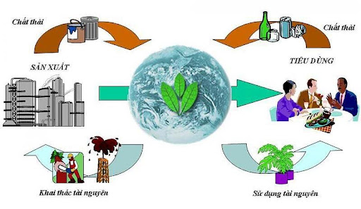 WWF- Việt Nam khuyến cáo: Không cần nhiều tiền để thực hiện kinh tế tuần hoàn mà cần thay đổi cách nghĩ, thói quen và hành động