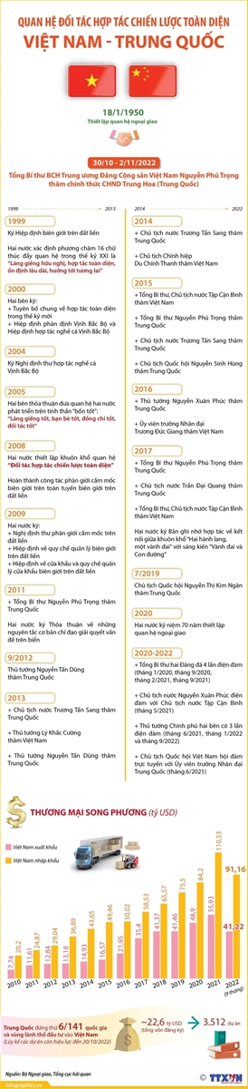 Tổng Bí thư Nguyễn Phú Trọng đến Bắc Kinh, bắt đầu chuyến thăm chính thức nước Cộng hòa Nhân dân Trung Hoa