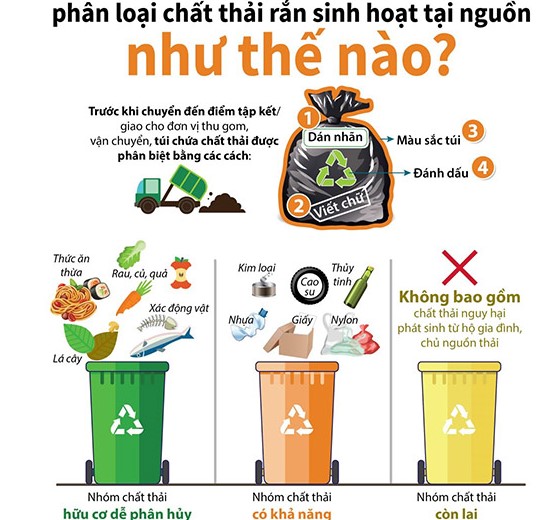 Thị trường tái chế nhựa tại Việt Nam vẫn đang bỏ ngỏ