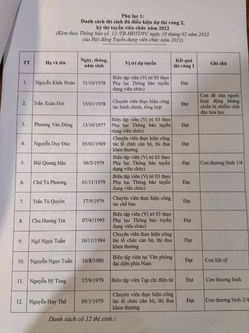 Thông báo Danh sách và triệu tập thí sinh đủ điều kiện dự thi vòng 2, kỳ thi tuyển viên chức năm 2022 của Tạp chí Tài nguyên và Môi trường