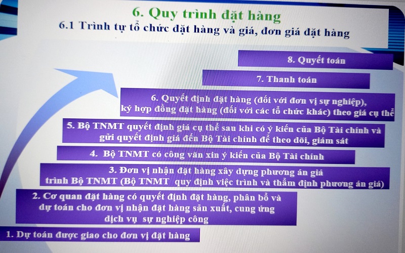 Bộ Tài nguyên và Môi trường: Tập huấn về giá thực hiện đặt hàng sản phẩm dịch vụ công sử dụng ngân sách nhà nước
