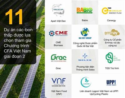 11 dự án sáng tạo được lựa chọn tham gia Chương trình thúc đẩy tài chính khí hậu Việt Nam