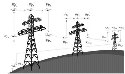 Bài toán phân tách hành lang an toàn lưới điện và khả năng ứng dụng của dữ liệu Lidar