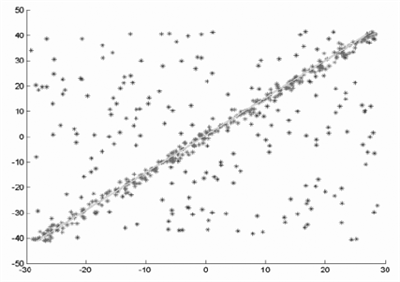 Cải tiến thuật toán RANSAC để phân biệt các chữ số trong hình ảnh nhiễu sử dụng Python