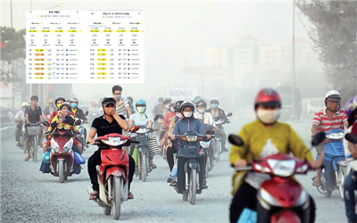 Chỉ số chất lượng không khí AQI⁺ tại Hà Nội và TP. Hồ Chí Minh trong ngày cận Tết