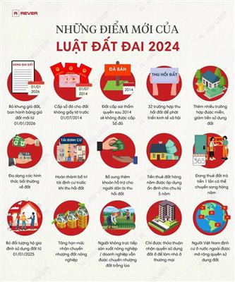 Chính phủ đề nghị Quốc hội cho thi hành Luật Đất đai từ 1/7/2024