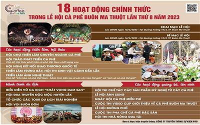 Đắk Lắk: Buôn Ma Thuột - Điểm đến của cà phê thế giới