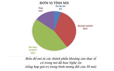 Doanh nghiệp khai thác, chế biến khoáng sản gặp khó vì bất cập chính sách