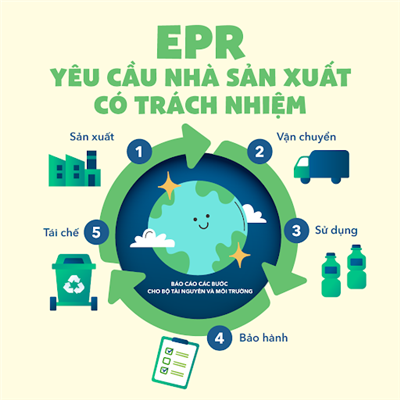 Chuyên đề Góp ý cho EPR: Bài 1: EPR Bước tiến dài trong nỗ lực giữ gìn nguồn tài nguyên cho thế hệ mai sau