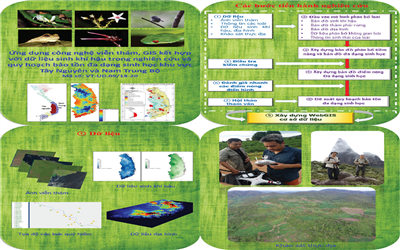 GIS kết hợp với dữ liệu sinh khí hậu trong nghiên cứu và quy hoạch bảo tồn đa dạng sinh học