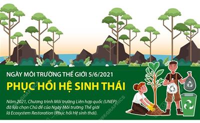 Ngày Môi trường Thế giới 5/6/2021: Phục hồi hệ sinh thái
