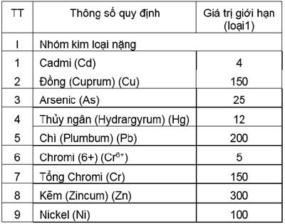Nghiên cứu phương án bóc tách và tái sử dụng lớp đất màu từ đất nông nghiệp trong các dự án xây dựng