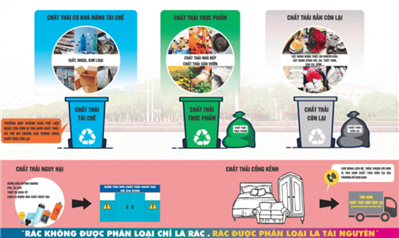 Sẽ ban hành bộ định mức kinh tế, kỹ thuật xử lý chất thải rắn sinh hoạt