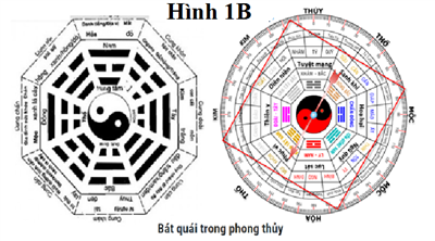 Thiết kế phong thủy trong quy hoạch sử dụng đất đai