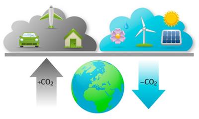 Thiết lập thị trường carbon - những việc cần làm