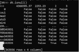 Xử lý dữ liệu đám mây điểm LiDAR với thư viện Pandas của Python