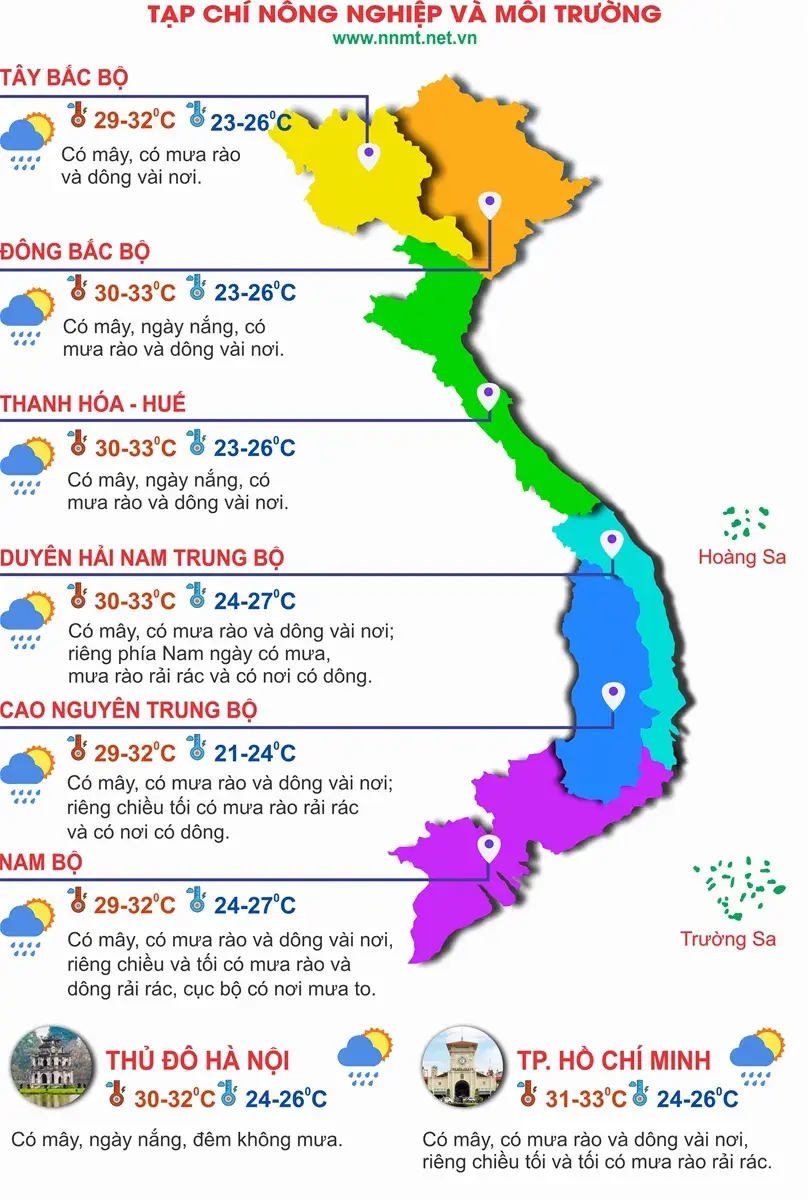 Thời tiết ngày 02/10: Khu vực Bắc Bộ và Bắc Trung Bộ mưa rào rải rác, khu vực Nam Bộ chiều tối mưa dông