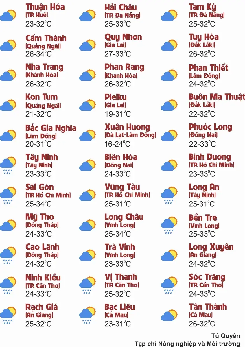 Thời tiết ngày 02/10: Khu vực Bắc Bộ và Bắc Trung Bộ mưa rào rải rác, khu vực Nam Bộ chiều tối mưa dông