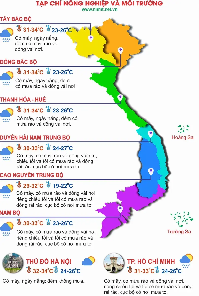 Thời tiết ngày 4/10: Bắc Bộ, Trung Bộ ngày nắng, Tây Nguyên và Nam Bộ chiều tối mưa dông
