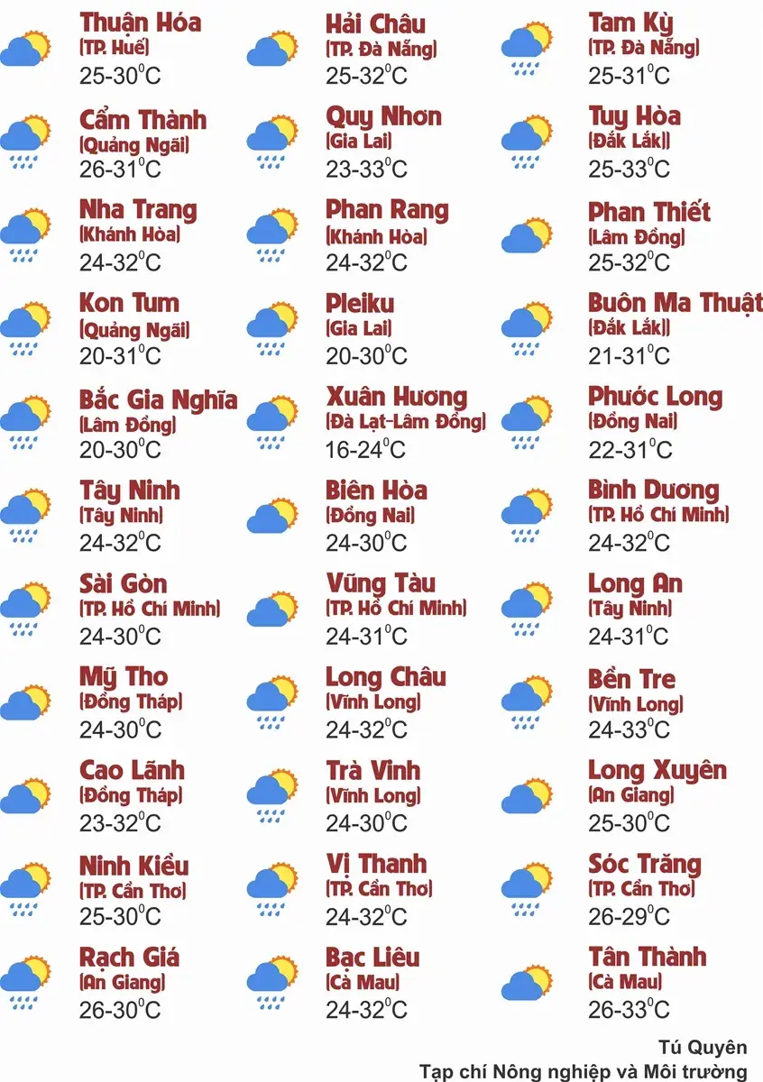 Thời tiết ngày 4/10: Bắc Bộ, Trung Bộ ngày nắng, Tây Nguyên và Nam Bộ chiều tối mưa dông