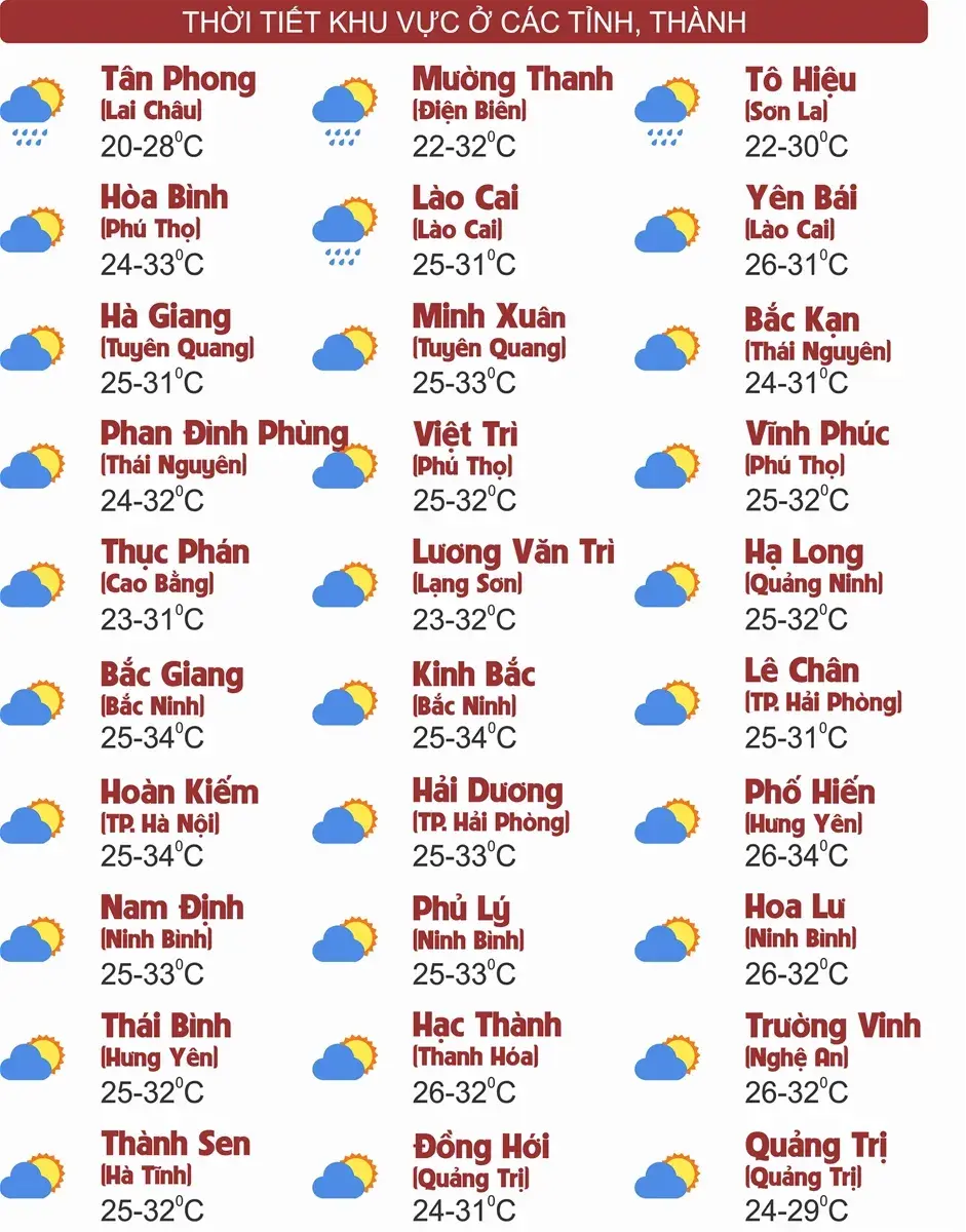 Thời tiết ngày 4/10: Bắc Bộ, Trung Bộ ngày nắng, Tây Nguyên và Nam Bộ chiều tối mưa dông