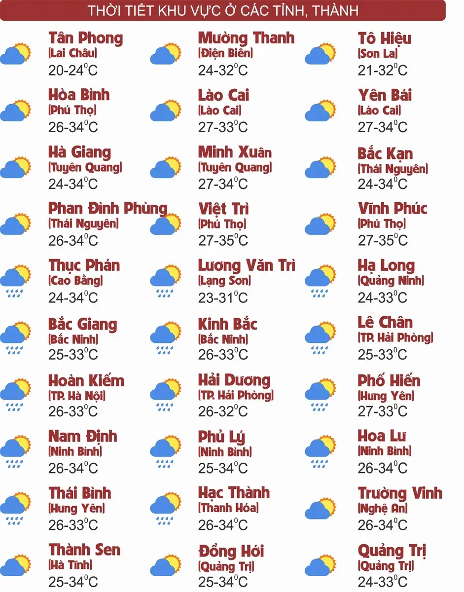 Thời tiết ngày 5/10: Bắc Bộ và Bắc Trung Bộ ngày nắng, chiều tối và đêm cục bộ mưa to