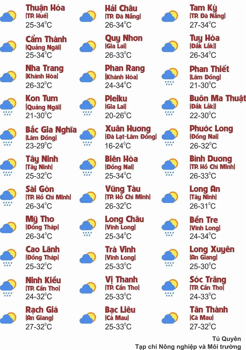 Thời tiết ngày 6/10: Bắc Bộ và Thanh Hóa mưa to đến rất to