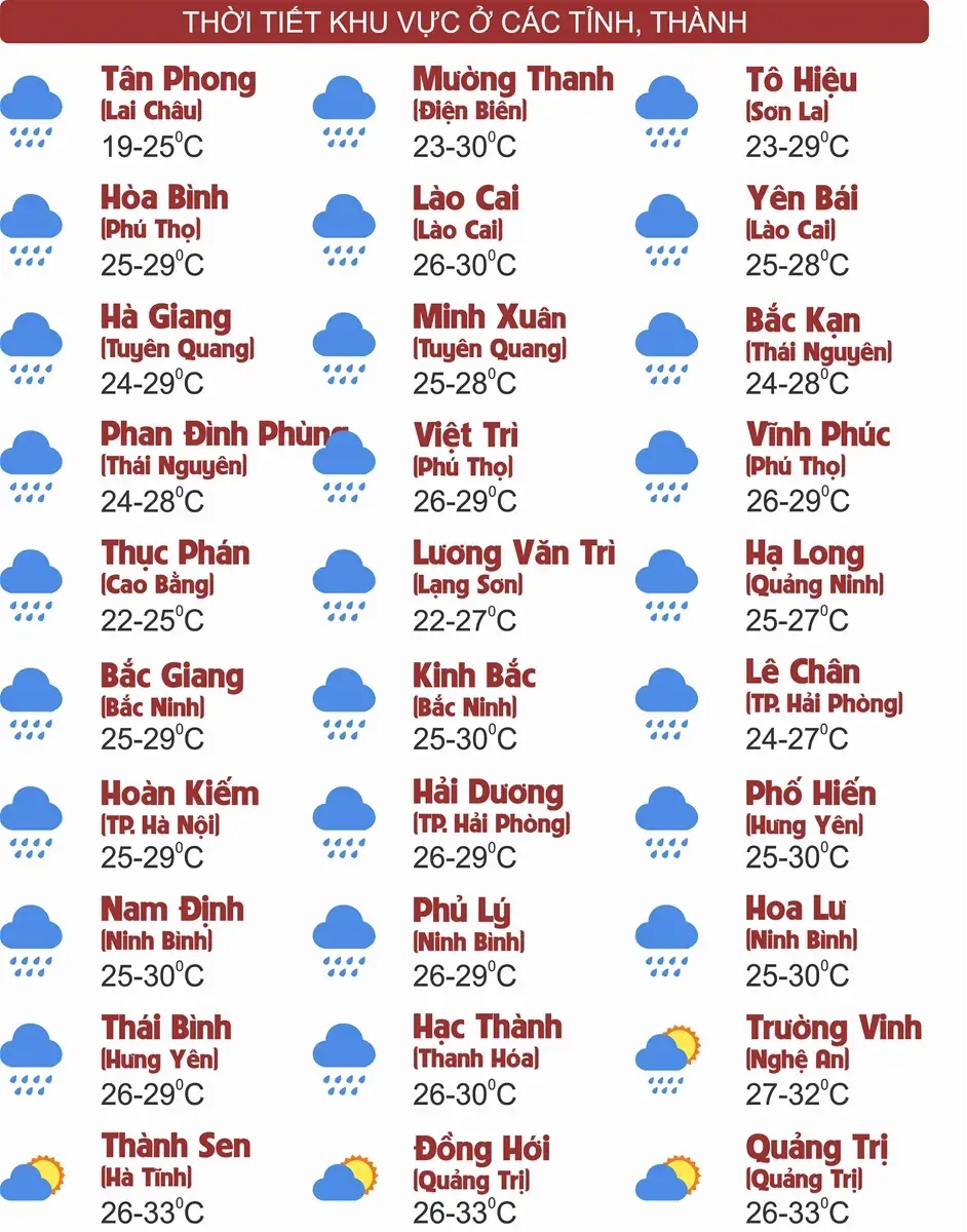 Thời tiết ngày 6/10: Bắc Bộ và Thanh Hóa mưa to đến rất to