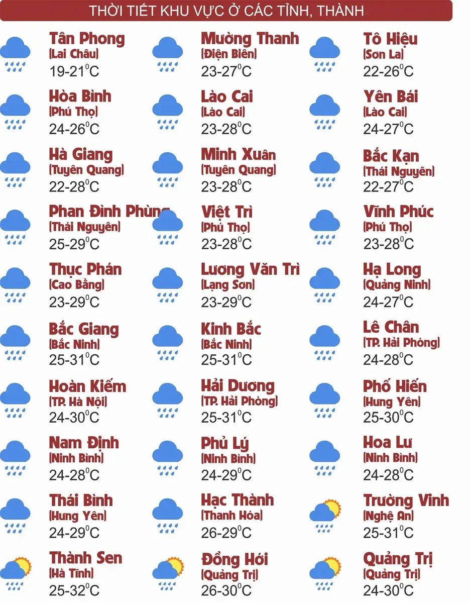 Thời tiết ngày 7/10: Khu vực Bắc Bộ và Thanh Hóa cục bộ có mưa rất to