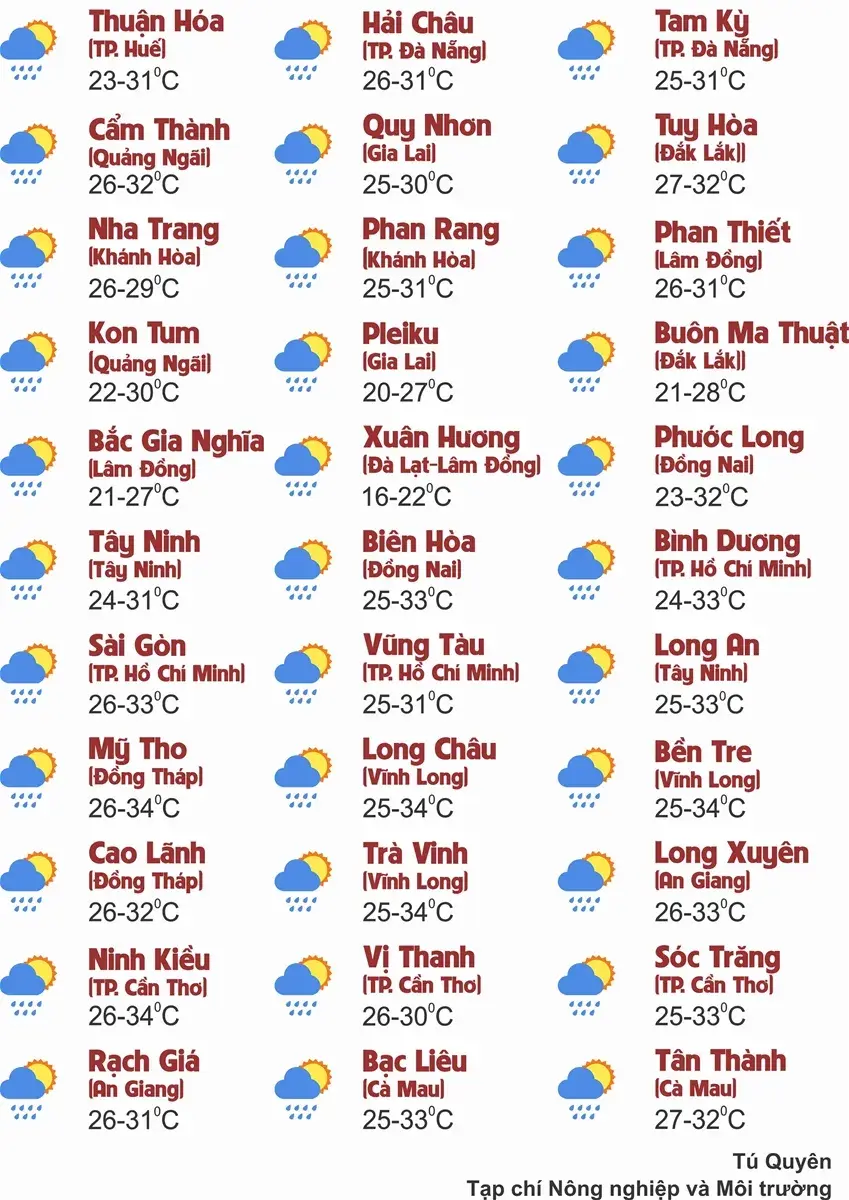 Thời tiết ngày 7/10: Khu vực Bắc Bộ và Thanh Hóa cục bộ có mưa rất to