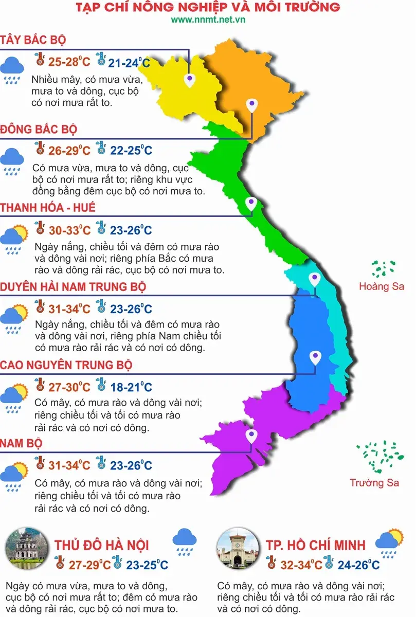 Thời tiết ngày 7/10: Khu vực Bắc Bộ và Thanh Hóa cục bộ có mưa rất to